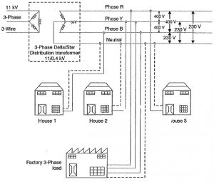 AC Distribution System