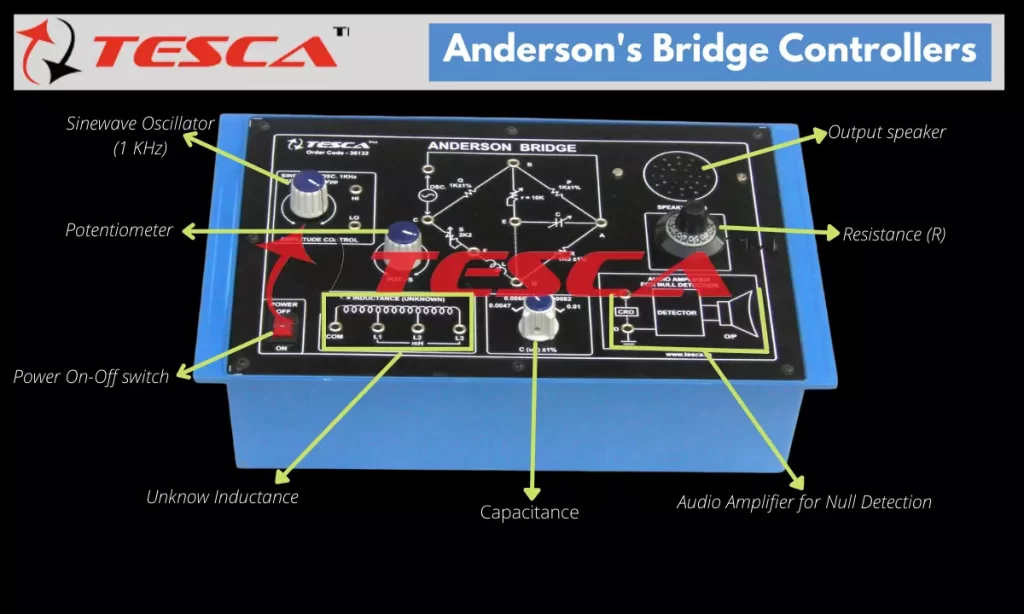Anderson's Bridge: Theory, Application & Experiment