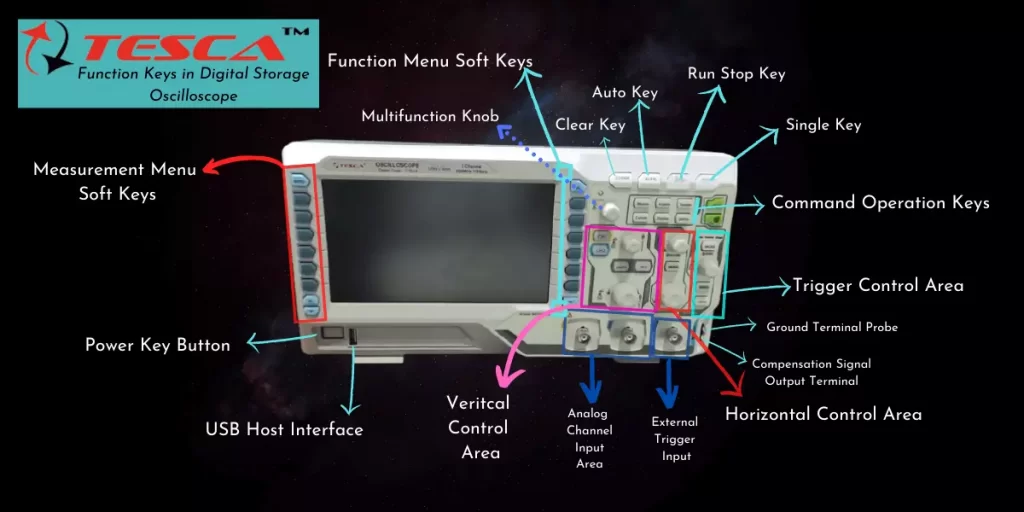 What is an Oscilloscope: Basics, Uses & Manufacturer