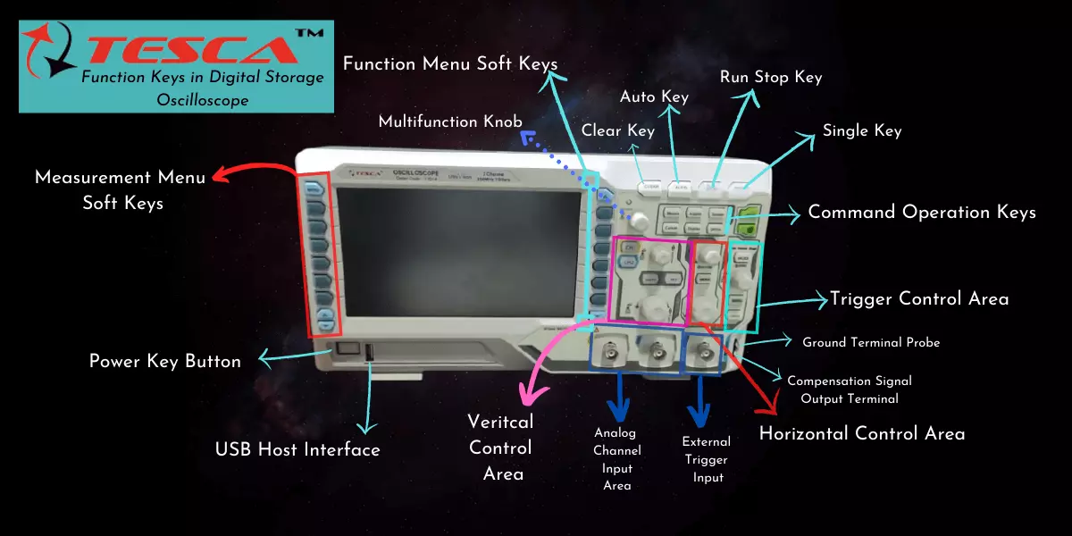 What Every Electronics Engineer Needs to Know About Oscilloscopes