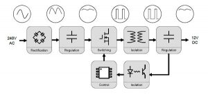 power supply function